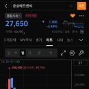 휴에프앤씨 | 500만원 투자해서 75만원 건진 -85퍼센트 매도 후기