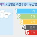 연세나은요양병원 이미지