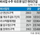 현대건설아파트 (앞) 이미지