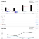 600029 티스토리