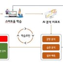 웅진씽크빅국어교습소