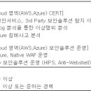 (02월 18일 마감) SK쉴더스(주) - 관제 CERT 및 보안운영 경력직 채용 이미지