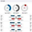 라요 티스토리