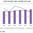 동인IT 이미지