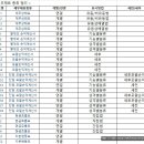 비앤지컨설팅 이미지