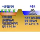 청호환경개발(주) 이미지