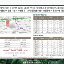 사대문안 황금입지 [ 세운 푸르지오 더 보타닉 ] 쿼드러플 역세권 관심고객 등록 이미지