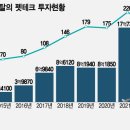 펫테크