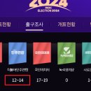 MBC 출구조사 입니다 이미지