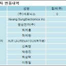 (주)새로닉스