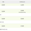 뮤지엄산(페이퍼갤리러) 이미지