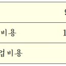 어메이징피플즈(주)