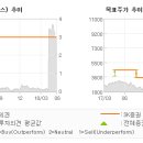 에스케이(SK)인스트루먼트 이미지
