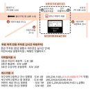 대구 단독홀 마리드메이: 홀투어 후기, 주차장, 2027 상반기 견적