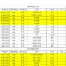 한라3차.이지더원 이미지