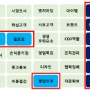 대경애드