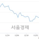 (유)전일관광 이미지