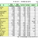 두원컴퍼니 이미지