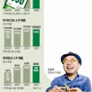 동네슈퍼 티스토리