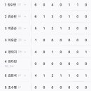 좌익 김민석, 우익 류승민 이미지