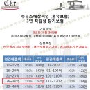 개정주유소 이미지