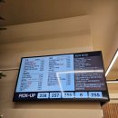 종로-신교-종로-신-116 | 장호준셰프 콜라보 역전우동0410 종로3가역점 :: 신제품 간장양념구이덮밥 후기