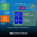 한국천일염소비자협동조합 이미지