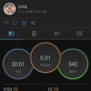 크로스핏 엑티브 이미지