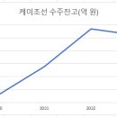 중소형 조선소 (대선조선vs케이조선) 이미지