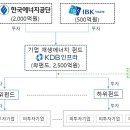 재원에너지 이미지