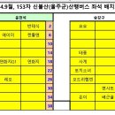 ~ 9월 울주군 신불산 결산보고 ~ 이미지