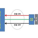 대전세탁기청소 클린캡슐 - 동구 천동 위드힐아파트 10Kg LG드럼세탁기 분해청소 이미지