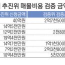 인천-도시정비사업 해제 구역 7곳 매몰비용지원 이미지