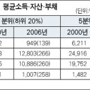 아침에 인터넷을 보고서... 이미지