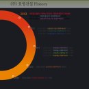 (주)호영 이미지