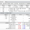 에스씨개발주 이미지