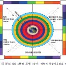 통합나선동역학과 나선변화의 가치밈 의식 상태와 변화의 경로 이미지