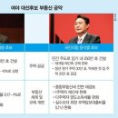 “규제 강화 vs 완화, 누가 당선해도 집값 안 떨어집니다”(논평) 이미지