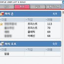 군영숲 | 메랜 프리스트 죽숲2 심쩔 경험치 후기(feat.경쿠녹이기)
