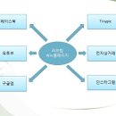 [김세곤] 러브팀 기업의 홈페이지 개발 계획서 이미지
