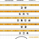 가자 박물관으로(상반기) 이미지