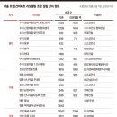 목련마을주공1단지 이미지