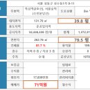 뚝섬역(2) 네이버블로그