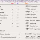 가보자 양주 이미지