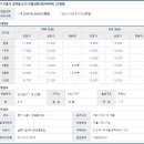 연성동양아파트 이미지