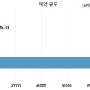 ㈜성은건설