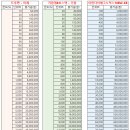 5.09 트루엔(미래) 키움제8호스팩(키움) 이원다이에그노믹스10BW(KB) 청약조견표 이미지