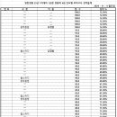 일반경찰 25-1차 대비 1순환 진도별 모의고사 경찰학 4회 성적 통계표 이미지