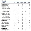 (주)덕산테코피아 - 3883 | (주)덕산테코피아