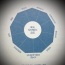 포노 - 금천구 가산디지털1로 212 | 포노